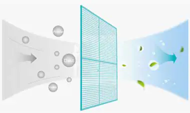 Air Curtain Filter Net