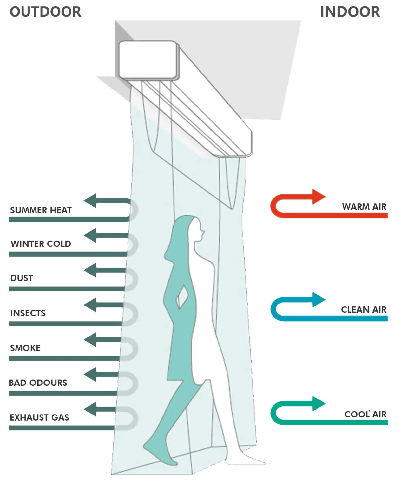 FreezeeX AIR CURTAINS