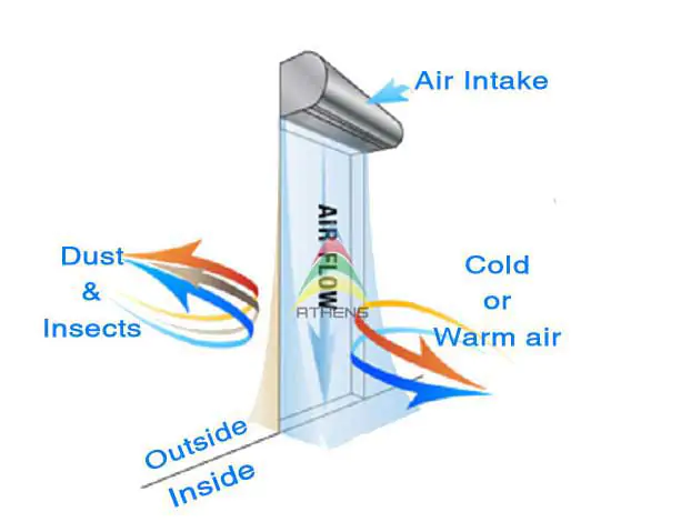 FreezeeX AIR CURTAINS