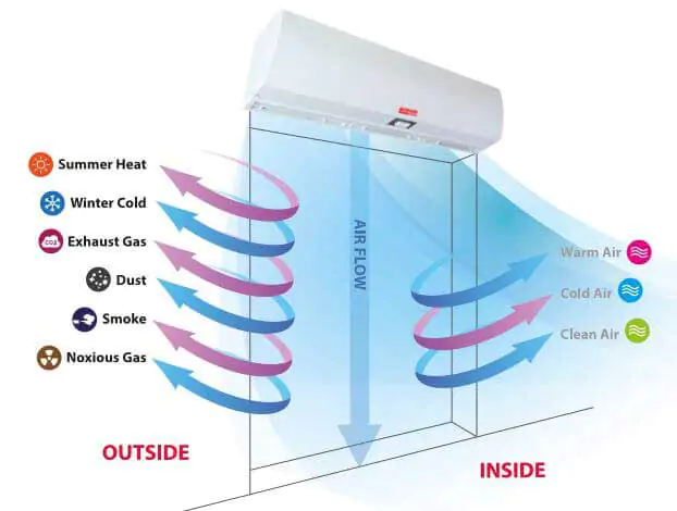 FreezeeX AIR CURTAINS